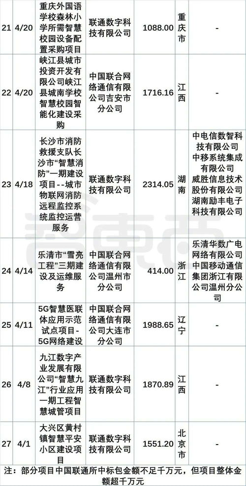 政企大單市場格局生變 阿里、華為、騰訊為何集體“隱身”信息系統集成服務？