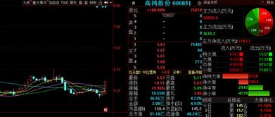 金股預測晚間版 恒大高新等3股后市備受關注，聚焦信息系統集成服務
